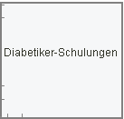 Diabetiker-Schulungen