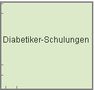 Diabetiker-Schulungen